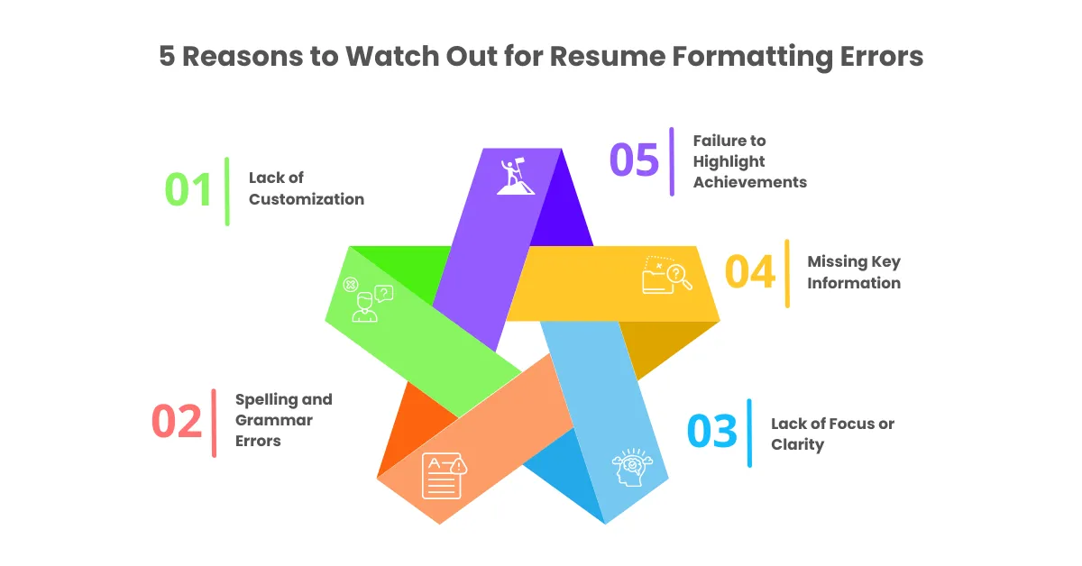 5 Reasons to Watch Out for Resume Formatting Errors